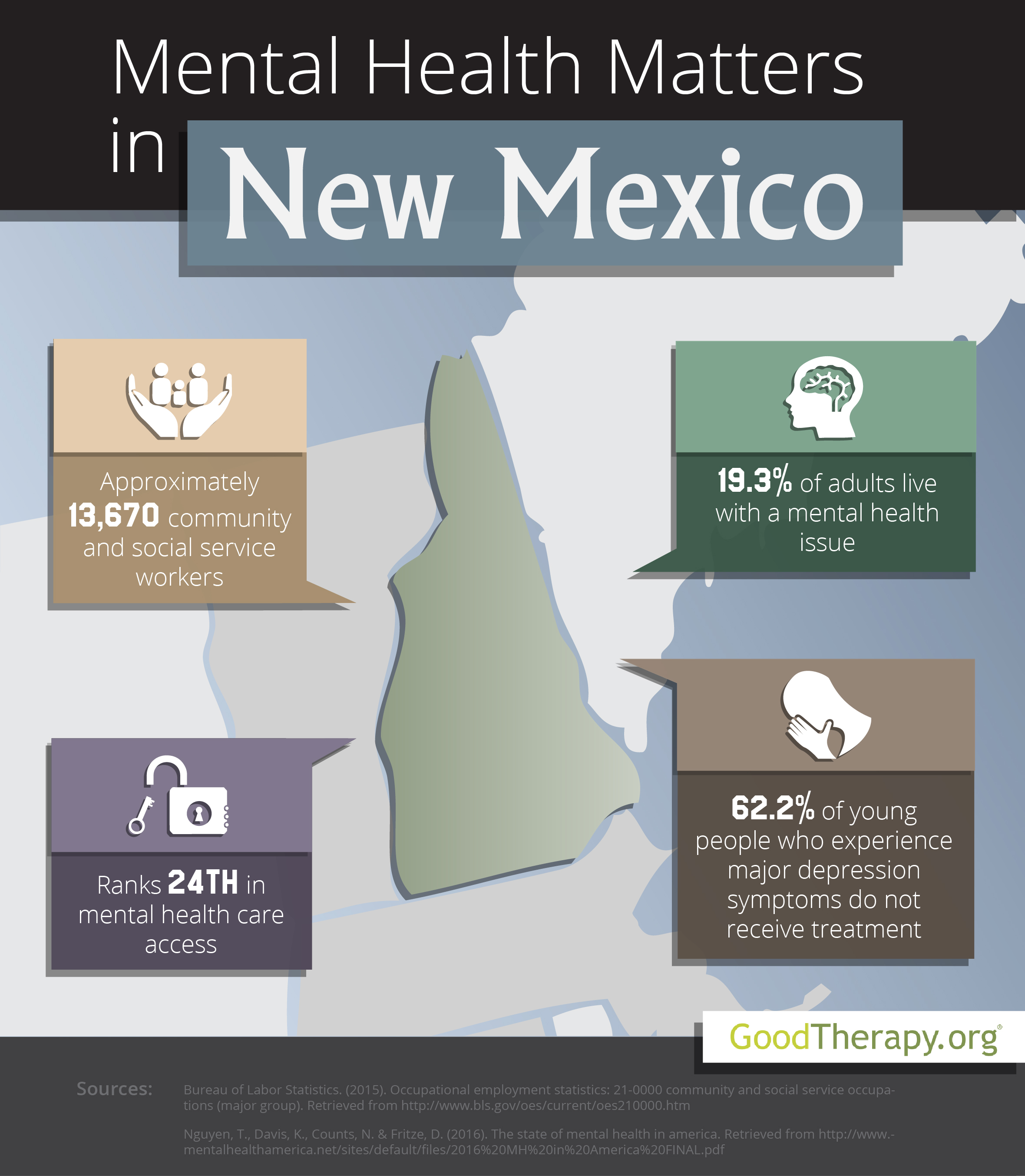 New Mexico Mental Health Statistics